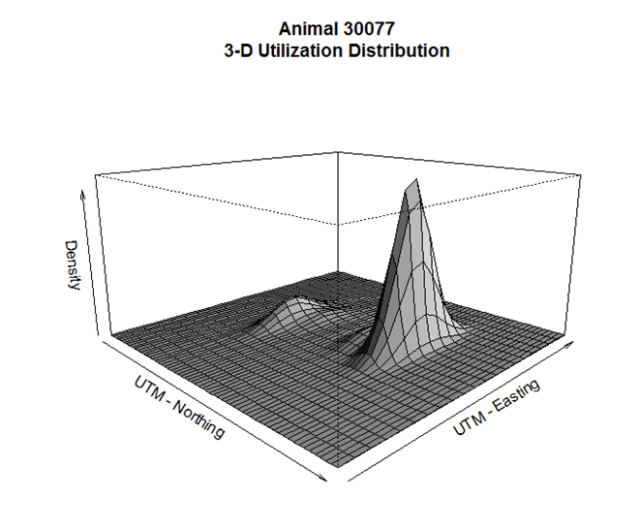 Research – Jared A. Stabach